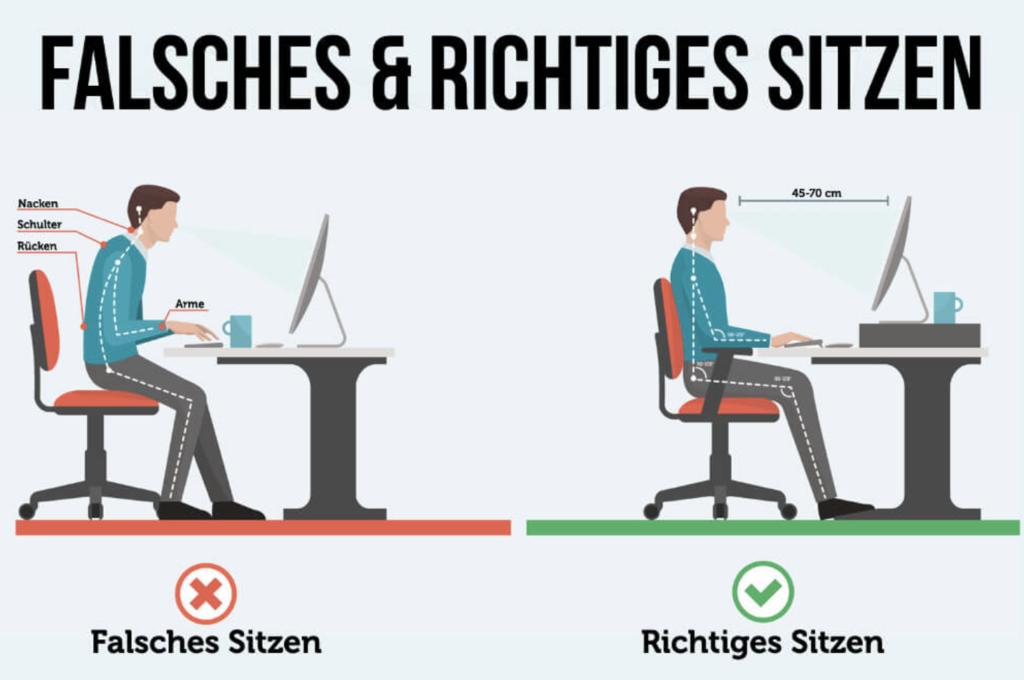 Gegenüberstellung einer richtigen und einer falschen Sitzposition am PC
